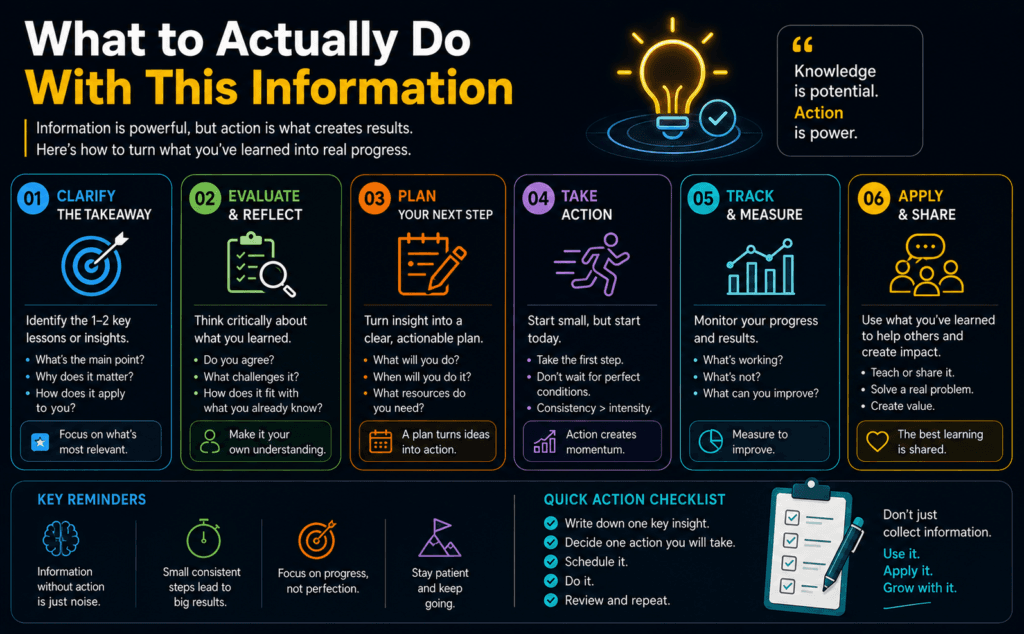 Infographic showing six practical steps for turning information into results: clarify, evaluate, plan, take action, track progress, and apply or share what you learn.backrofrontshow pricing
