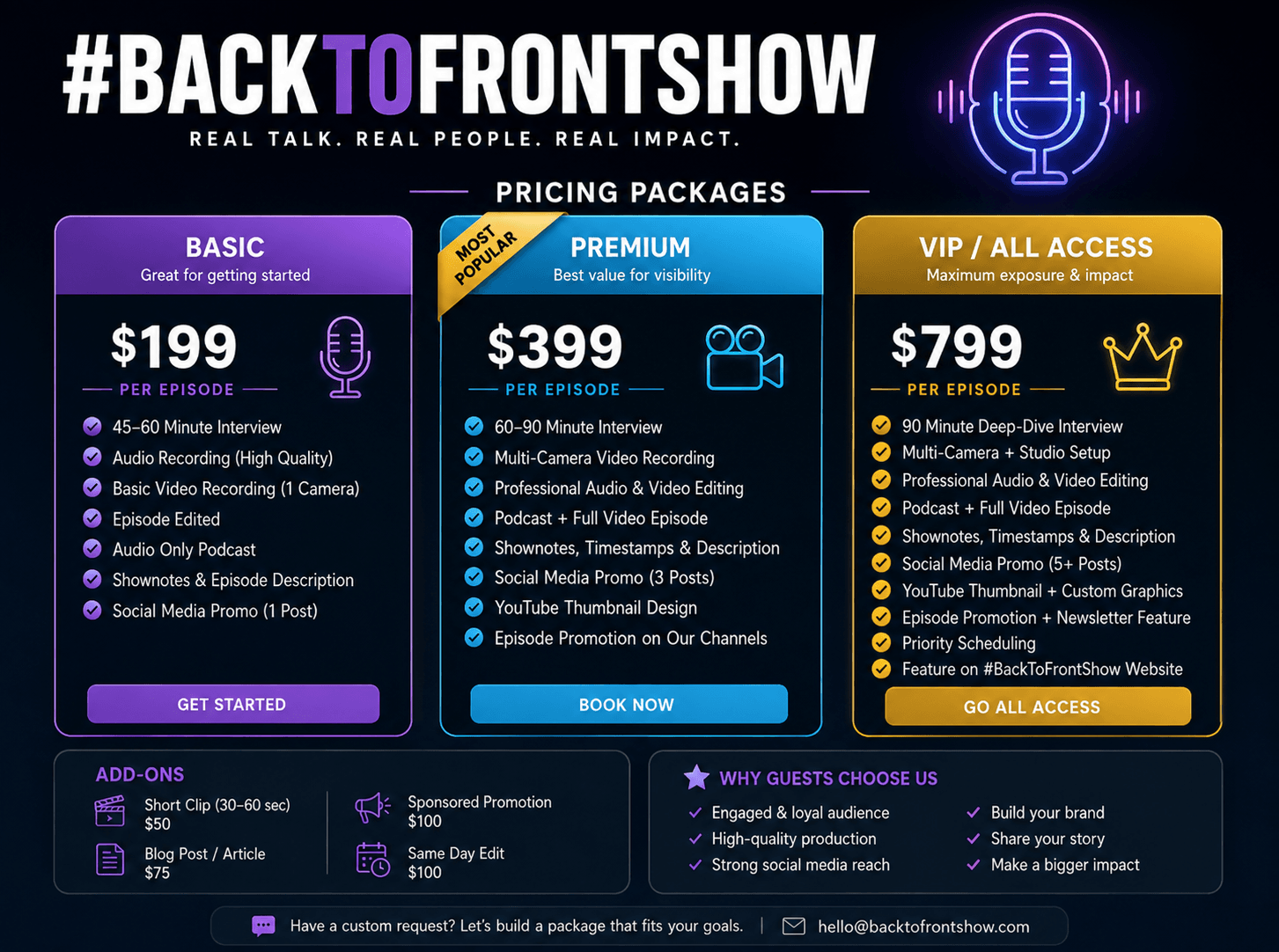 BackToFrontShow pricing packages featuring Basic, Premium, and VIP/All Access plans with per-episode pricing, included podcast services, add-ons, and guest benefits.