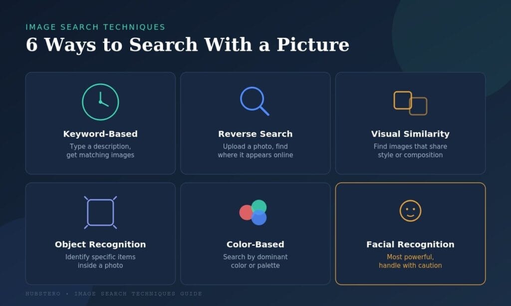6 image search techniques infographic - keyword, reverse, visual similarity, object recognition, color, facial